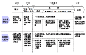 “施工總承包”向“工程總承包”到底有多難？深度好文，強烈推薦！