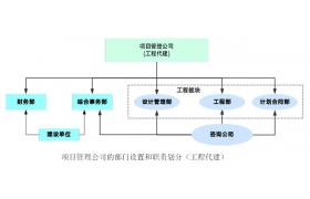 住建部發(fā)文！建筑業(yè)兩大引擎啟動，工程總承包和全過程咨詢迎來熱潮，再不變就要被淘汰了！