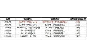 2020年一級建造師成績或將12月22日公布