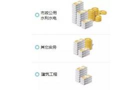 一建 | 一級建造師10大專業，哪個就業前景更好？