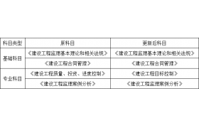 資質(zhì)變革、工程款支付新規(guī)！2020年建筑業(yè)重要政策盤(pán)點(diǎn)