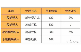 勞務公司被查！盜用2萬人身份信息虛開發(fā)票18.7億