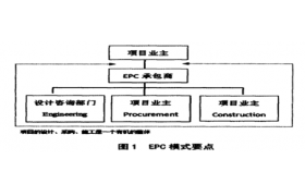 EPC模式下固定總價合同研究