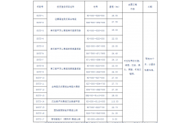 大手筆！河南一次中標8條高速公路項目