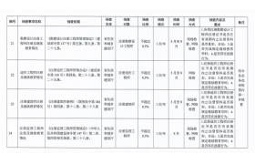 年度抽査通知發出！啥是“雙隨機、一公開”檢查？