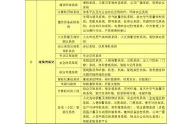 不清楚單項工程、單位工程、分部工程、分項工程的劃分，怎能做好驗收？