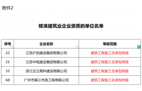 剛剛，4家建企成功升特！住建部核準2024年度第二批建設工程企業資質名單