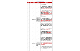 最全匯總！2024年各省換證政策與流程！