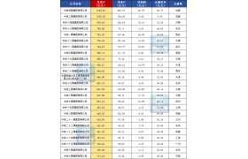 中鐵1到25局，最新實力排行榜！