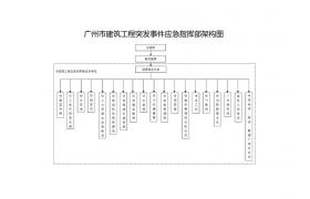 即日起，施工企業(yè)為主責(zé)單位！項(xiàng)目負(fù)責(zé)人為第一責(zé)任人！