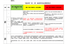 住建廳：60周歲以上女性、65周歲以上男性進入工地從事施工作業，將被列為紅碼！