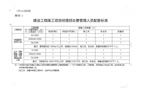 住建局：建設(shè)單位負首責！項目經(jīng)理等關(guān)鍵崗位人員不得擅自變更！3種情形，項目經(jīng)理必須在崗帶班！